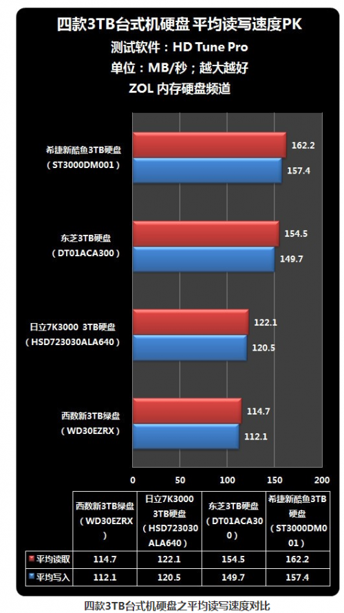 HDD